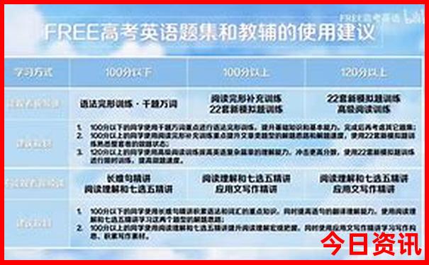 北京自由行攻略一日游