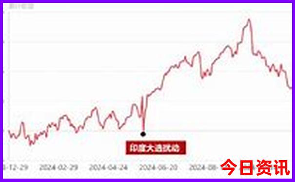 北京周边两日游最佳路线