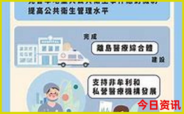 北海2日游玩最佳线路
